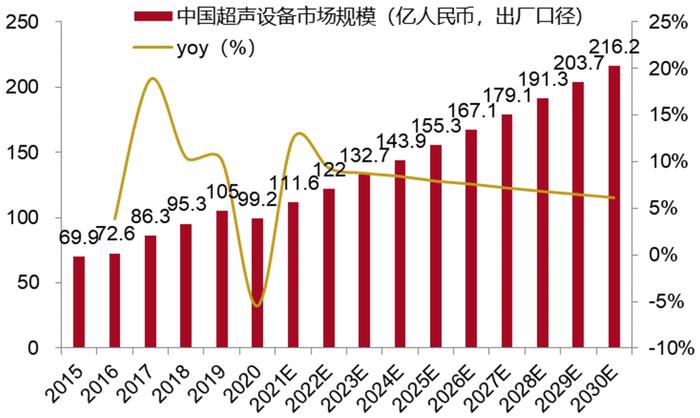 招商银行:医疗器械之医学影像篇-国产影像设备崛起-国产替代与出海正当时 招商银行:医疗器械之医学影像篇-国产影像设备崛起-国产替代与出海正当时