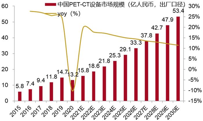 招商银行:医疗器械之医学影像篇-国产影像设备崛起-国产替代与出海正当时 招商银行:医疗器械之医学影像篇-国产影像设备崛起-国产替代与出海正当时