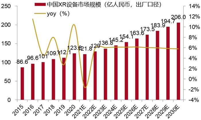 招商银行:医疗器械之医学影像篇-国产影像设备崛起-国产替代与出海正当时 招商银行:医疗器械之医学影像篇-国产影像设备崛起-国产替代与出海正当时