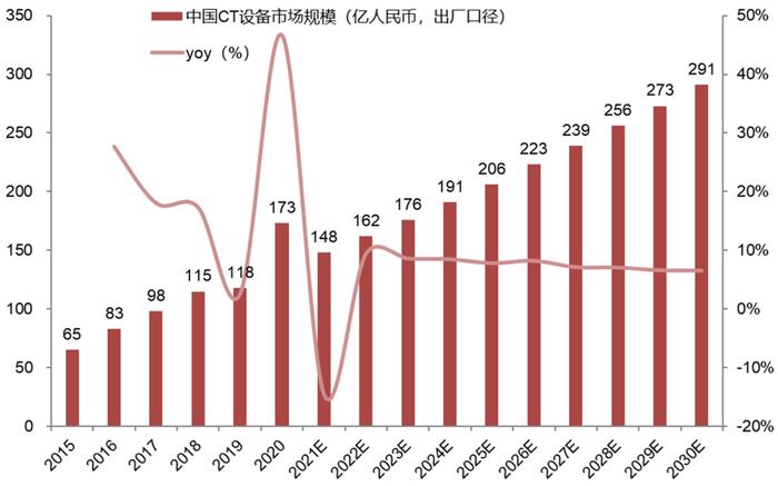 招商银行:医疗器械之医学影像篇-国产影像设备崛起-国产替代与出海正当时 招商银行:医疗器械之医学影像篇-国产影像设备崛起-国产替代与出海正当时