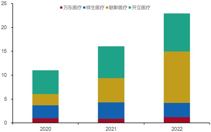 招商银行:医疗器械之医学影像篇-国产影像设备崛起-国产替代与出海正当时 招商银行:医疗器械之医学影像篇-国产影像设备崛起-国产替代与出海正当时