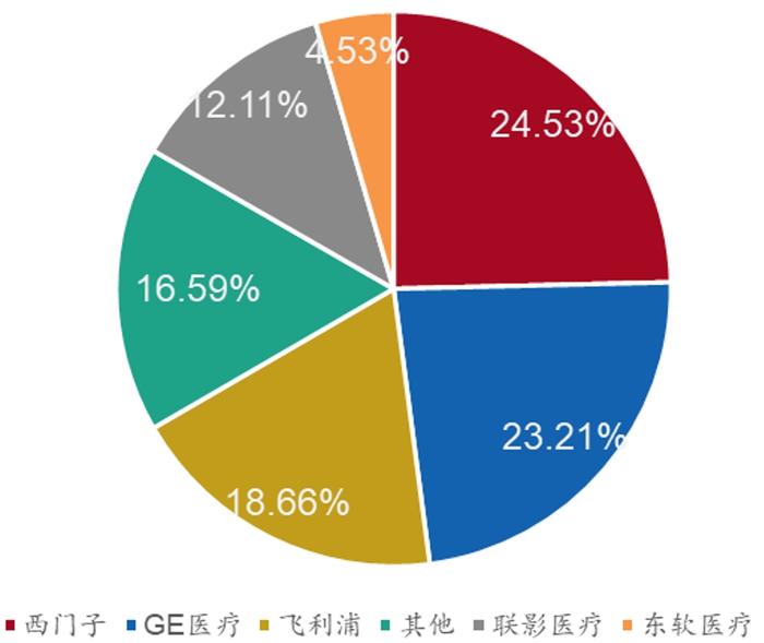 招商银行:医疗器械之医学影像篇-国产影像设备崛起-国产替代与出海正当时 招商银行:医疗器械之医学影像篇-国产影像设备崛起-国产替代与出海正当时