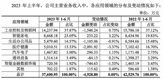 图片来源：第二轮审核问询回复