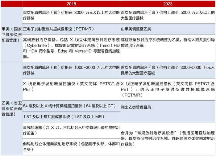 招商银行:医疗器械之医学影像篇-国产影像设备崛起-国产替代与出海正当时 招商银行:医疗器械之医学影像篇-国产影像设备崛起-国产替代与出海正当时