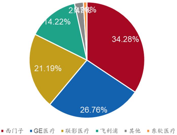 招商银行:医疗器械之医学影像篇-国产影像设备崛起-国产替代与出海正当时 招商银行:医疗器械之医学影像篇-国产影像设备崛起-国产替代与出海正当时