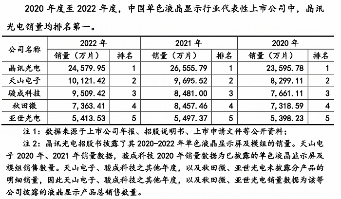 图片来源；招股书