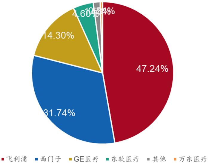 招商银行:医疗器械之医学影像篇-国产影像设备崛起-国产替代与出海正当时 招商银行:医疗器械之医学影像篇-国产影像设备崛起-国产替代与出海正当时