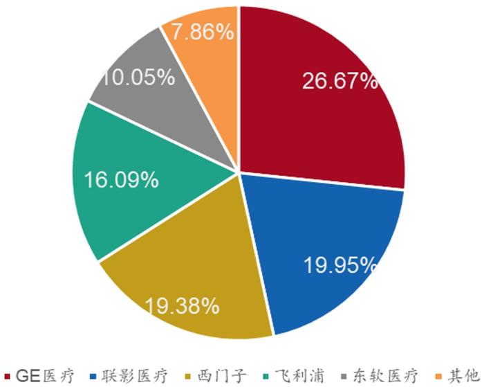 招商银行:医疗器械之医学影像篇-国产影像设备崛起-国产替代与出海正当时 招商银行:医疗器械之医学影像篇-国产影像设备崛起-国产替代与出海正当时