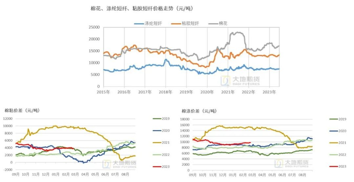 数据来源：TTEB，大地期货研究院