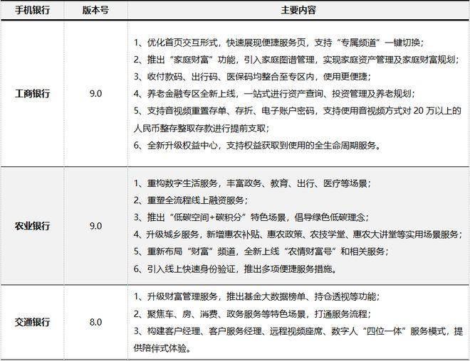 资料来源：公开资料整理