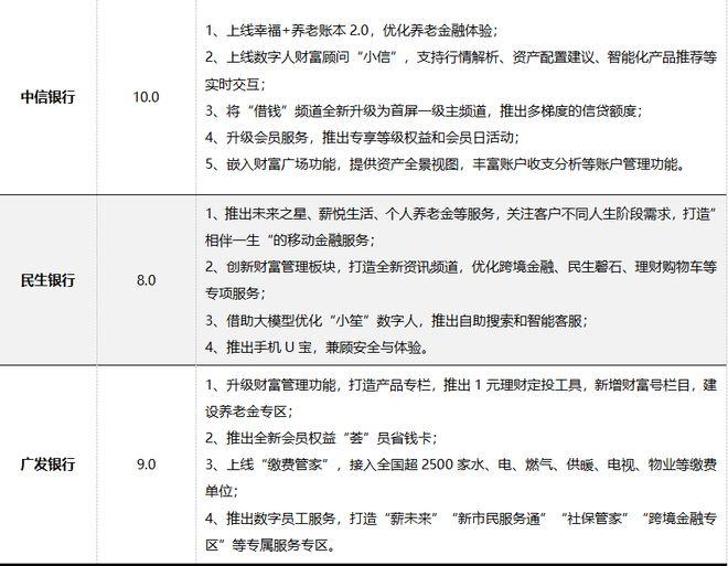 资料来源：公开资料整理