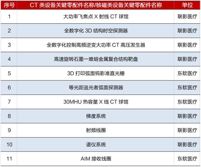 招商银行:医疗器械之医学影像篇-国产影像设备崛起-国产替代与出海正当时 招商银行:医疗器械之医学影像篇-国产影像设备崛起-国产替代与出海正当时