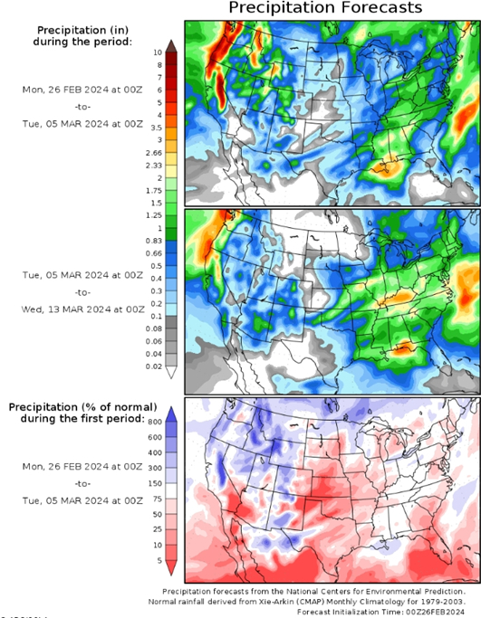 数据来源：路透，大地期货研究院