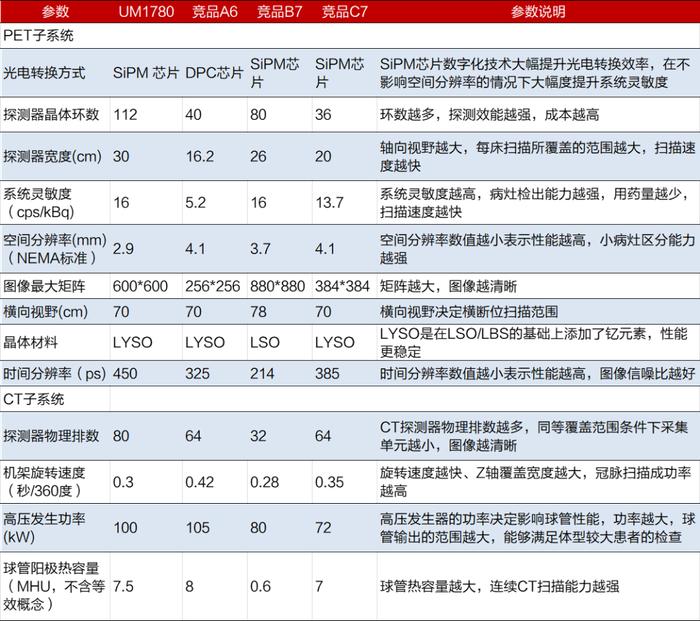 招商银行:医疗器械之医学影像篇-国产影像设备崛起-国产替代与出海正当时 招商银行:医疗器械之医学影像篇-国产影像设备崛起-国产替代与出海正当时