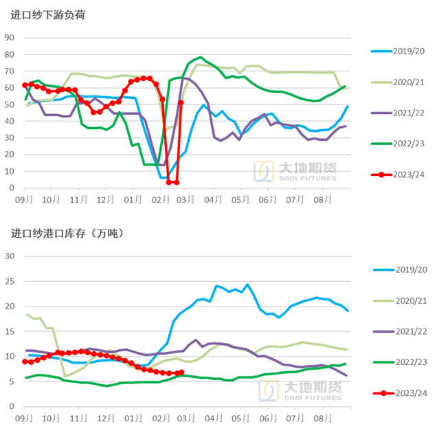 数据来源：TTEB，大地期货研究院