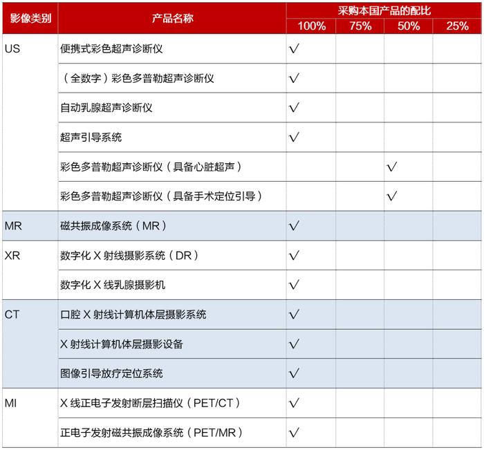 招商银行:医疗器械之医学影像篇-国产影像设备崛起-国产替代与出海正当时 招商银行:医疗器械之医学影像篇-国产影像设备崛起-国产替代与出海正当时