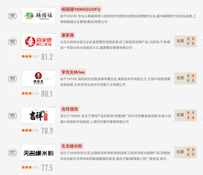 东北快餐在连锁快餐中占有一席之地（图源：十大品牌网）