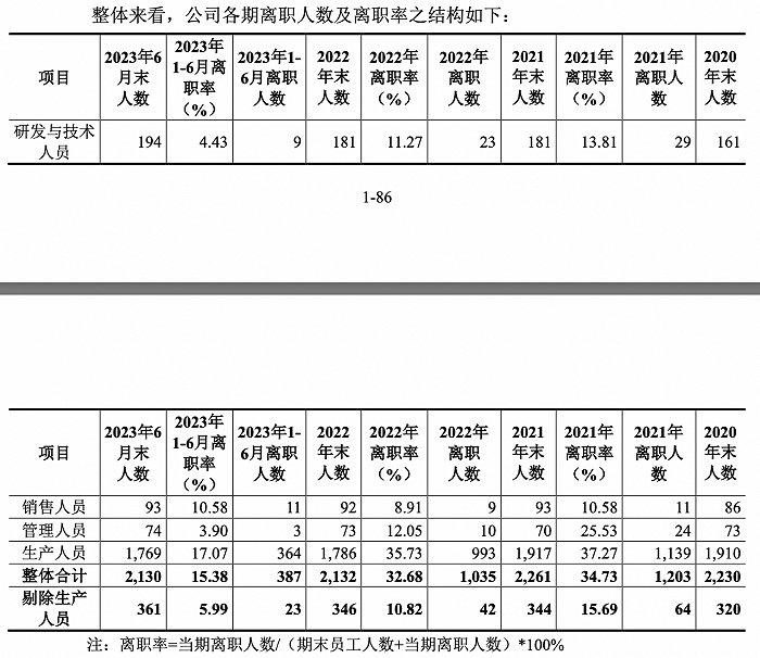 图片来源：第一轮审核问询回复