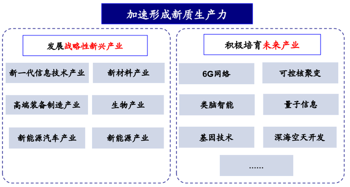 资料来源：海通证券