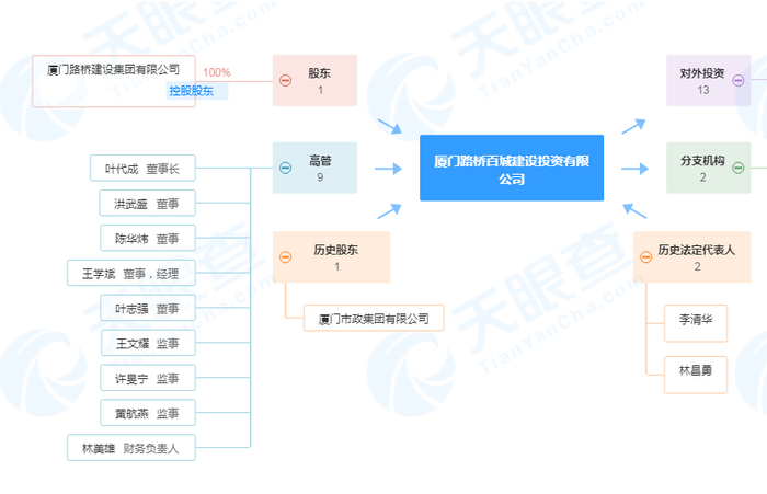 （图源：天眼查）