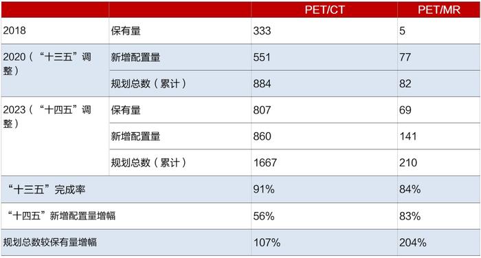 招商银行:医疗器械之医学影像篇-国产影像设备崛起-国产替代与出海正当时 招商银行:医疗器械之医学影像篇-国产影像设备崛起-国产替代与出海正当时