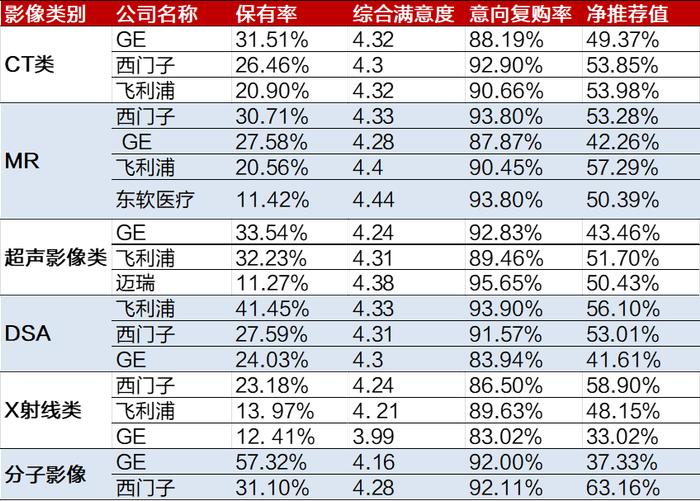 招商银行:医疗器械之医学影像篇-国产影像设备崛起-国产替代与出海正当时 招商银行:医疗器械之医学影像篇-国产影像设备崛起-国产替代与出海正当时