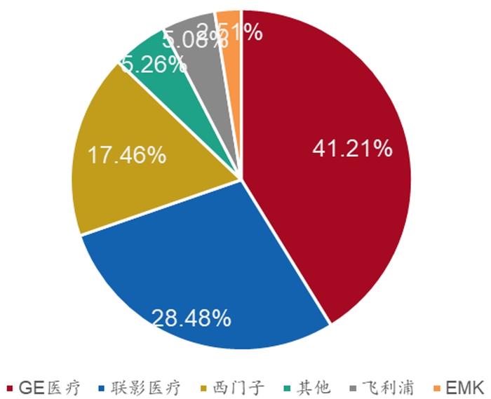 招商银行:医疗器械之医学影像篇-国产影像设备崛起-国产替代与出海正当时 招商银行:医疗器械之医学影像篇-国产影像设备崛起-国产替代与出海正当时