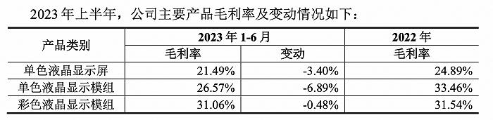 图片来源：第二轮审核问询回复