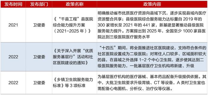 招商银行:医疗器械之医学影像篇-国产影像设备崛起-国产替代与出海正当时 招商银行:医疗器械之医学影像篇-国产影像设备崛起-国产替代与出海正当时