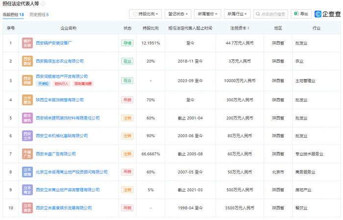 图片来源：企查查