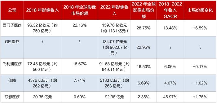 招商银行:医疗器械之医学影像篇-国产影像设备崛起-国产替代与出海正当时 招商银行:医疗器械之医学影像篇-国产影像设备崛起-国产替代与出海正当时