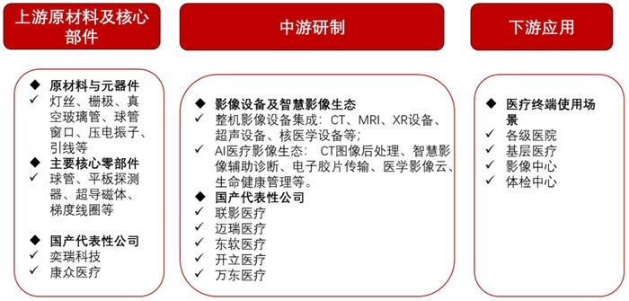 招商银行:医疗器械之医学影像篇-国产影像设备崛起-国产替代与出海正当时 招商银行:医疗器械之医学影像篇-国产影像设备崛起-国产替代与出海正当时