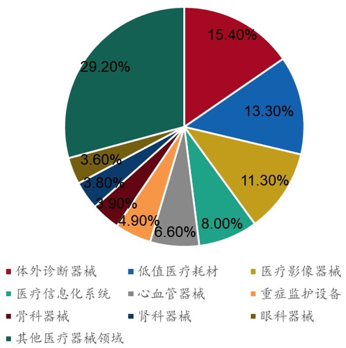 招商银行:医疗器械之医学影像篇-国产影像设备崛起-国产替代与出海正当时 招商银行:医疗器械之医学影像篇-国产影像设备崛起-国产替代与出海正当时