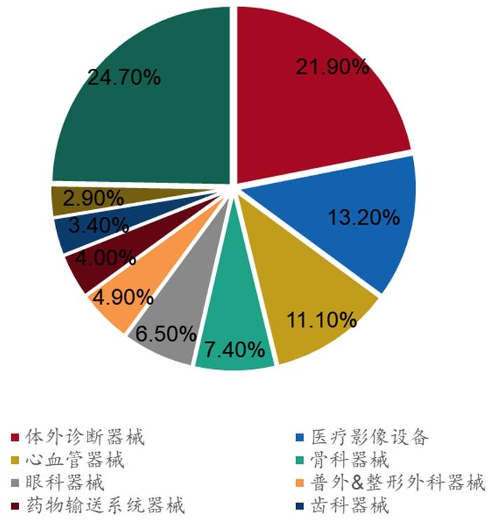 招商银行:医疗器械之医学影像篇-国产影像设备崛起-国产替代与出海正当时 招商银行:医疗器械之医学影像篇-国产影像设备崛起-国产替代与出海正当时