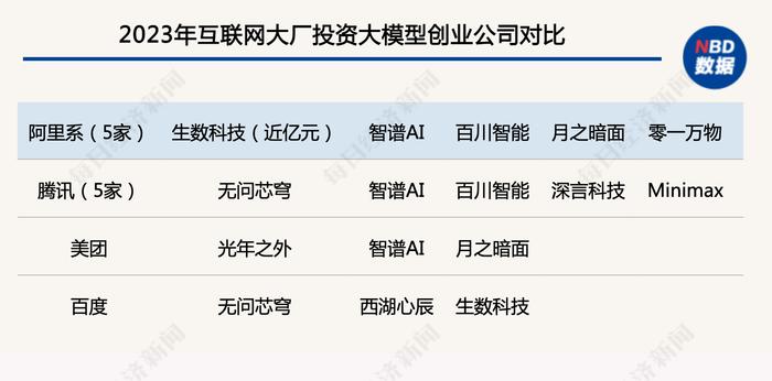 数据来源：公开信息、IT桔子