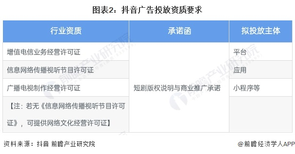 注：若无《信息网络传播视听节目许可证》，可提供网络文化经营许可证