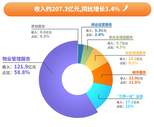资料来源：企业官网