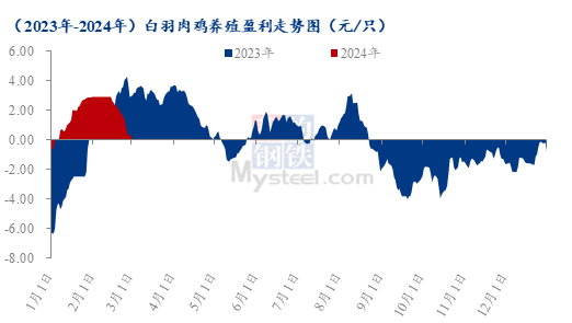 数据来源：钢联数据