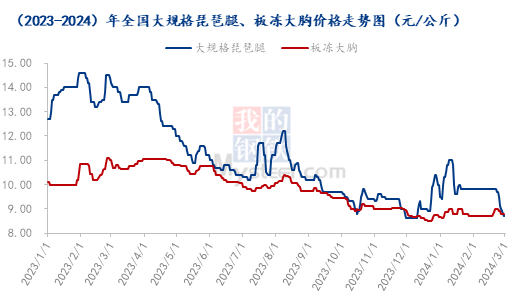 数据来源：钢联数据