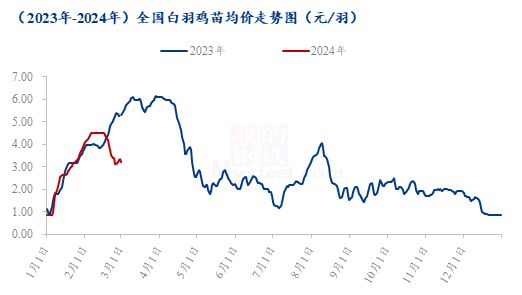 数据来源：钢联数据