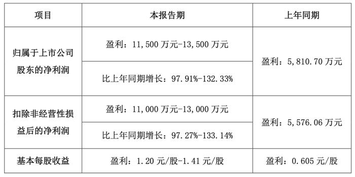 河南许昌襄城县：硅碳新材料产业发展步入快车道