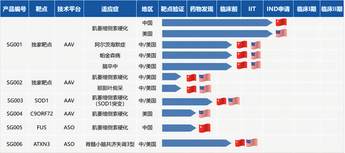 神济昌华在研管线 图片来源：神济昌华官网
