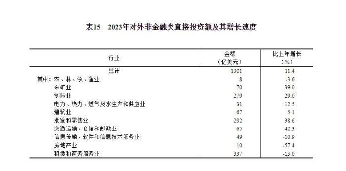 来源：国家统计局网站