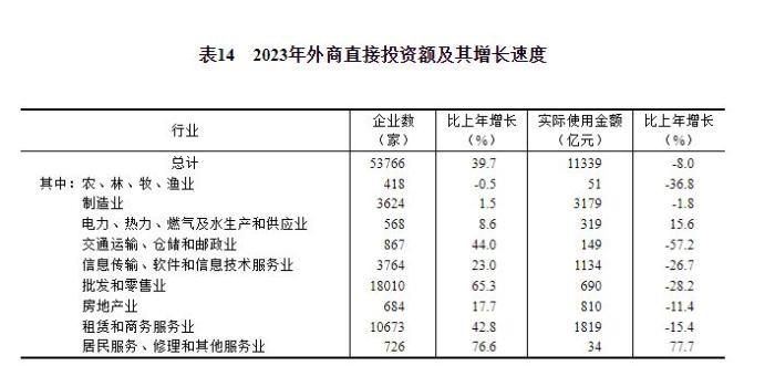 来源：国家统计局网站