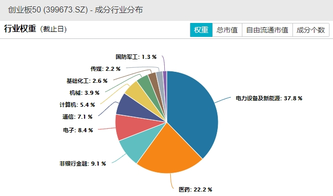 数据来源：wind；截至2024.02.26