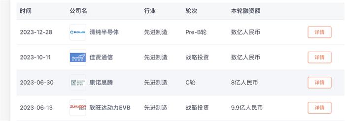 美团龙珠过去一年投资公司 数据来源：IT桔子