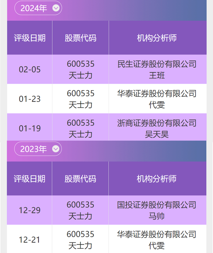 数据来源：南财投研通