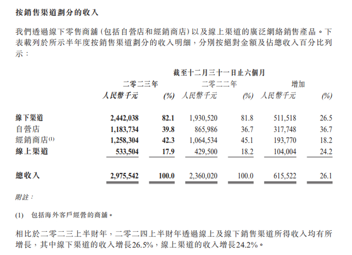图片来源：截自财报