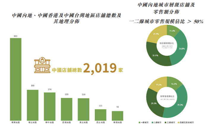 图片来源：截自财报