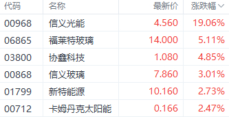 注：光伏概念股的表现